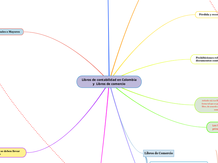 Libros de contabilidad en Colombia y  Libros de comercio