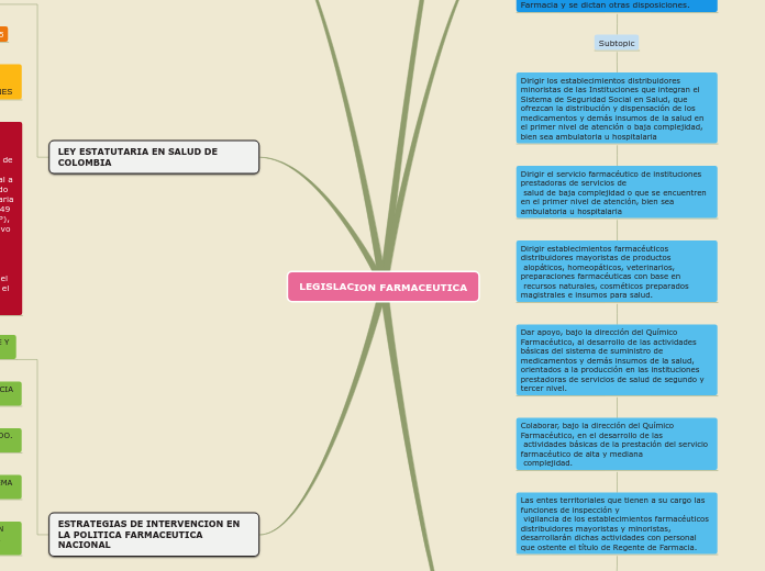 Sample Mind Map