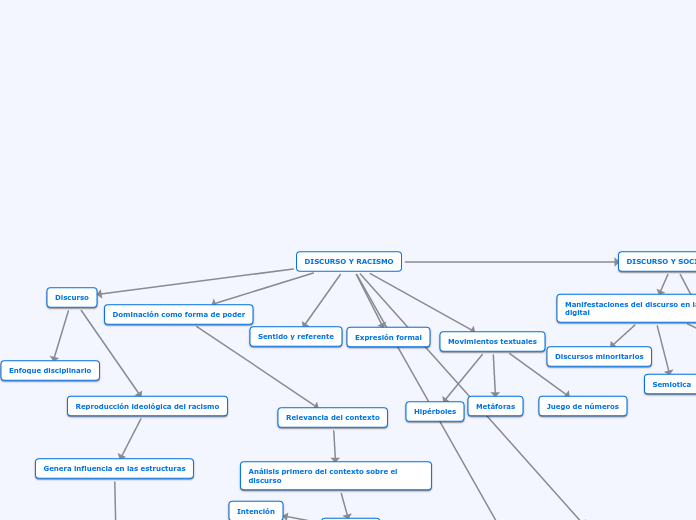 DISCURSO Y RACISMO