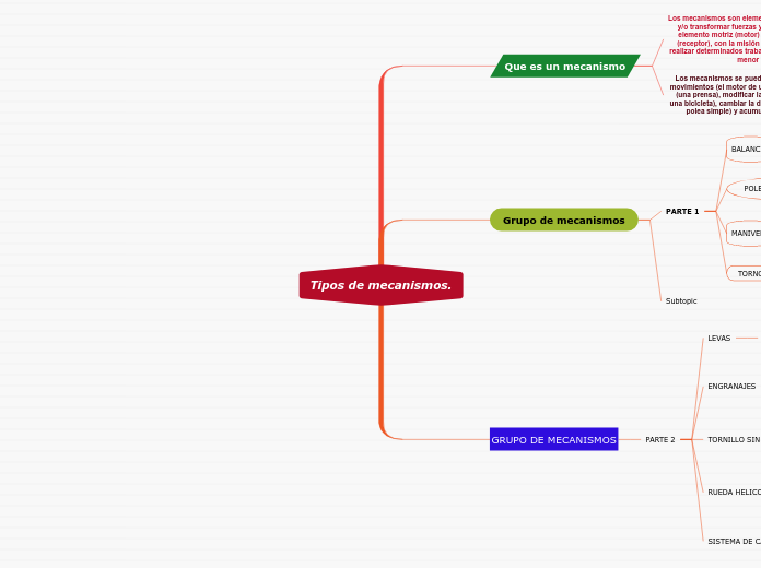Tipos de mecanismos.
