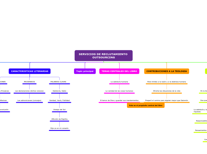 SERVICIOS DE RECLUTAMIENTO OUTSOURCING