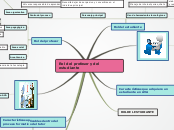 Sample Mind Map