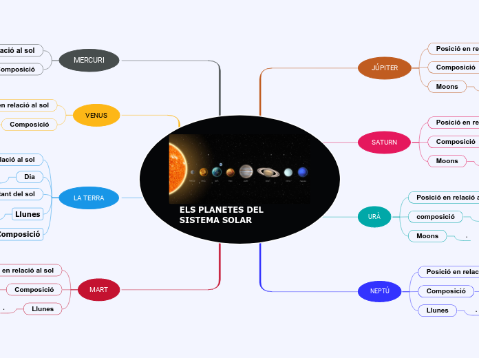 ELS PLANETES DEL     SISTEMA SOLAR