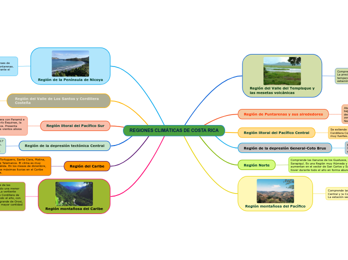 REGIONES CLIMÁTICAS DE COSTA RICA