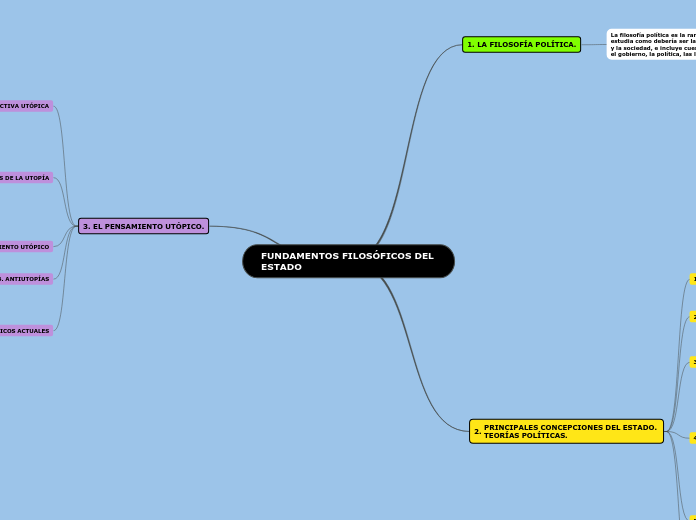 FUNDAMENTOS FILOSÓFICOS DEL ESTADO