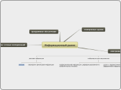 Рынок информационных ресурсов