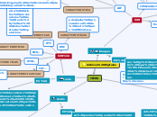 Mapa mental-recursos digitales