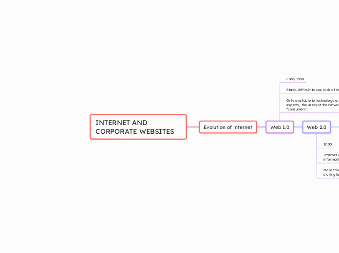 INTERNET AND CORPORATE WEBSITES