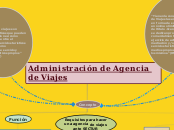 Administracion de AV