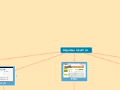 esquema grafico FDSG