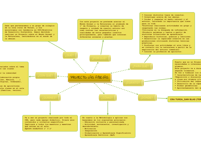 PROYECTO LAS ABEJAS