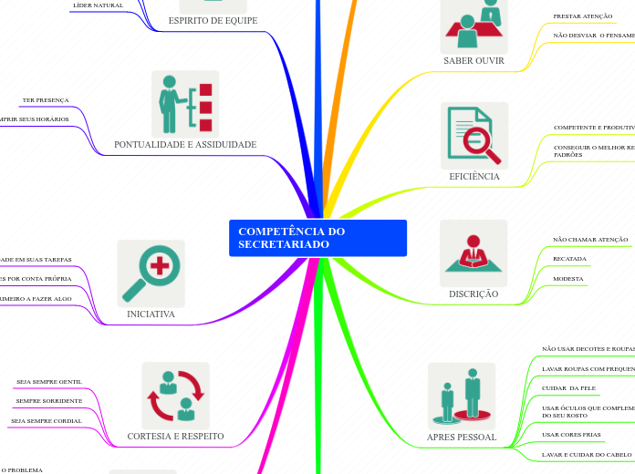COMPETÊNCIA DO SECRETARIADO