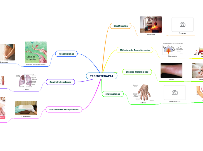 TERMOTERAPIA