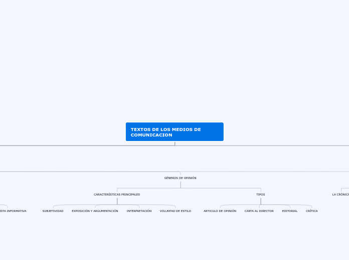 TEXTOS DE LOS MEDIOS DE COMUNICACIÓN