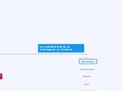 La confiabilidad de la información en Internet.