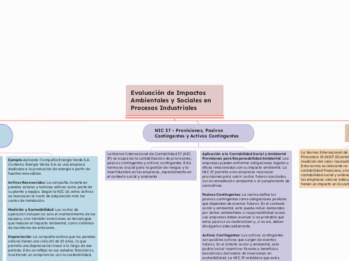 Evaluación de Impactos Ambientales y Sociales en Procesos Industriales