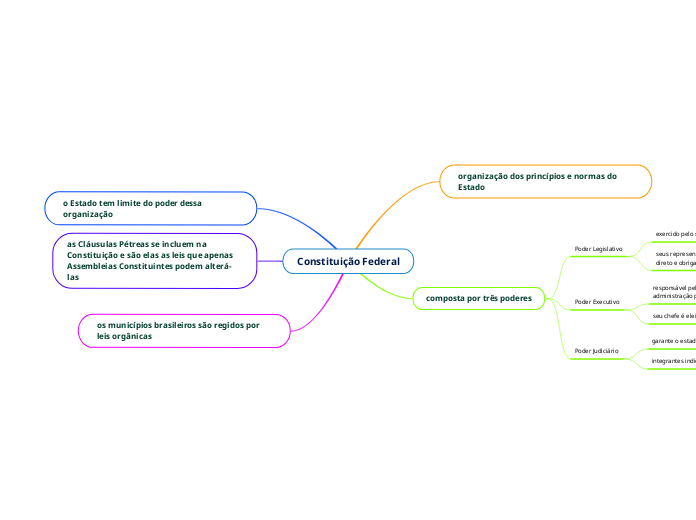 Constituição Federal