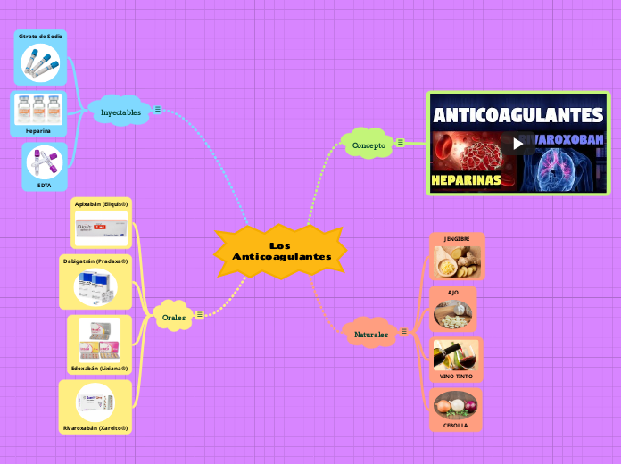 Los Anticoagulantes