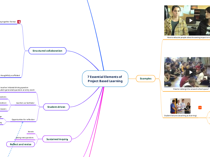 7 Essential Elements of 
Project Based Learning