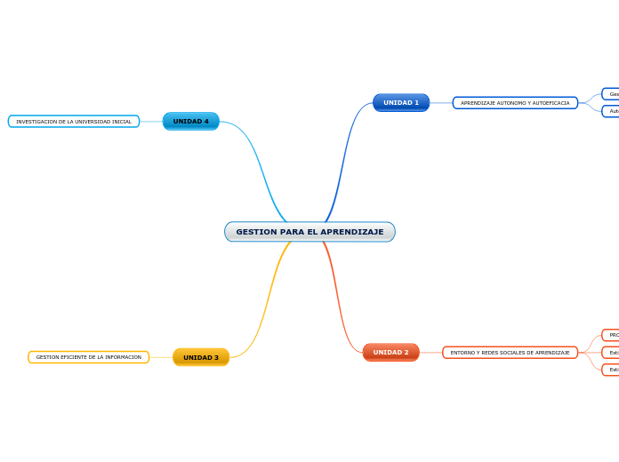 GESTION PARA EL APRENDIZAJE