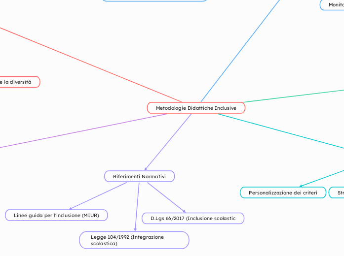 Metodologie Didattiche Inclusive