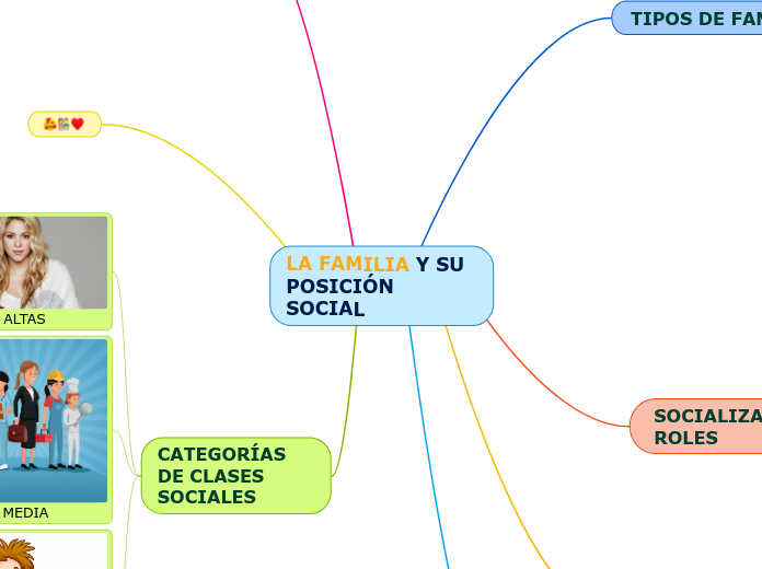 LA FAMILIA Y SU POSICIÓN SOCIAL