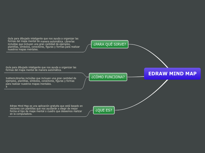 EDRAW MIND MAP