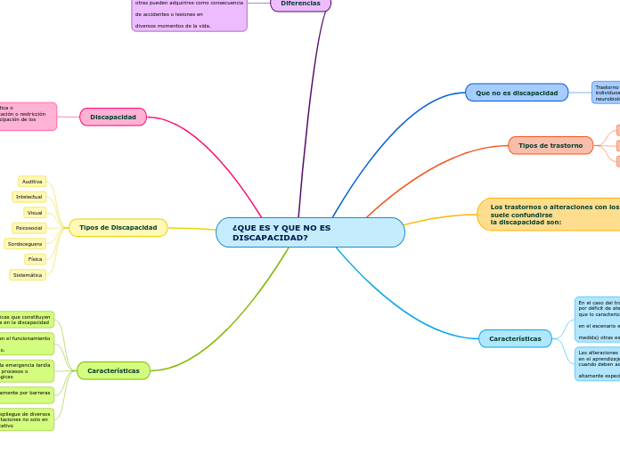 ¿QUE ES Y QUE NO ES DISCAPACIDAD?