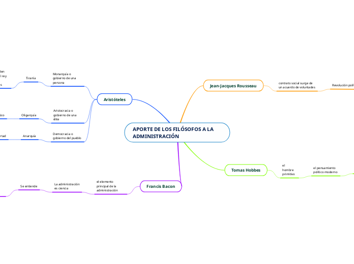 APORTE DE LOS FILÓSOFOS A LA ADMINISTRACIÓN