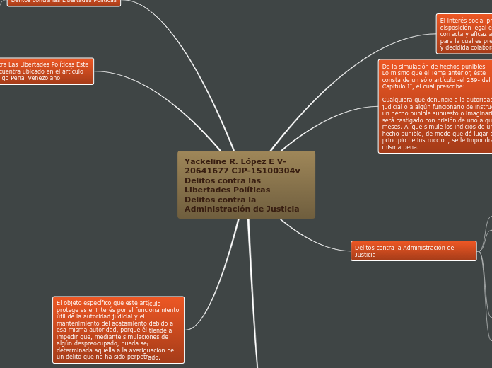 Yackeline R. López E V-20641677 CJP-15100304v
Delitos contra las Libertades Políticas 
Delitos contra la Administración de Justicia