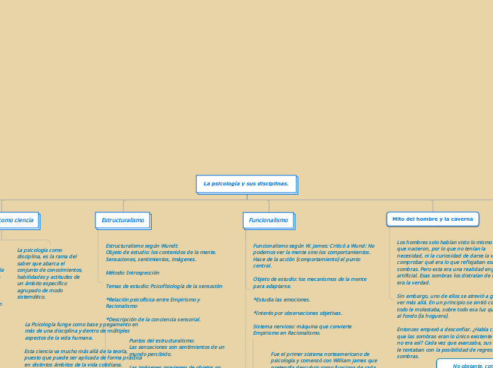 La psicología y sus disciplinas.