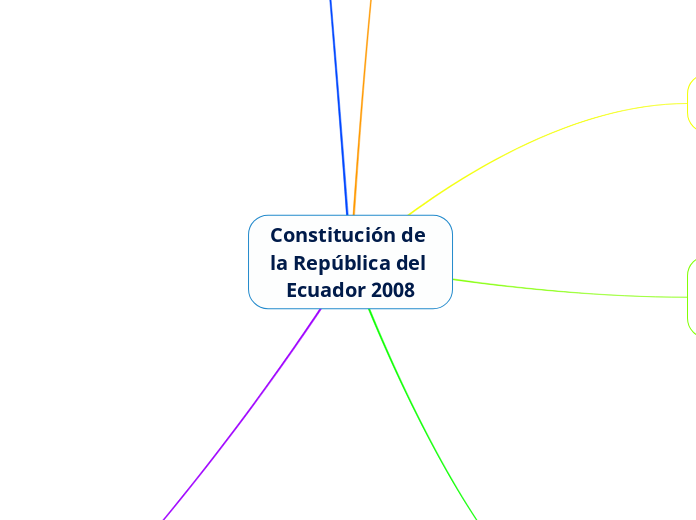 Constitución de la República del Ecuador 2008