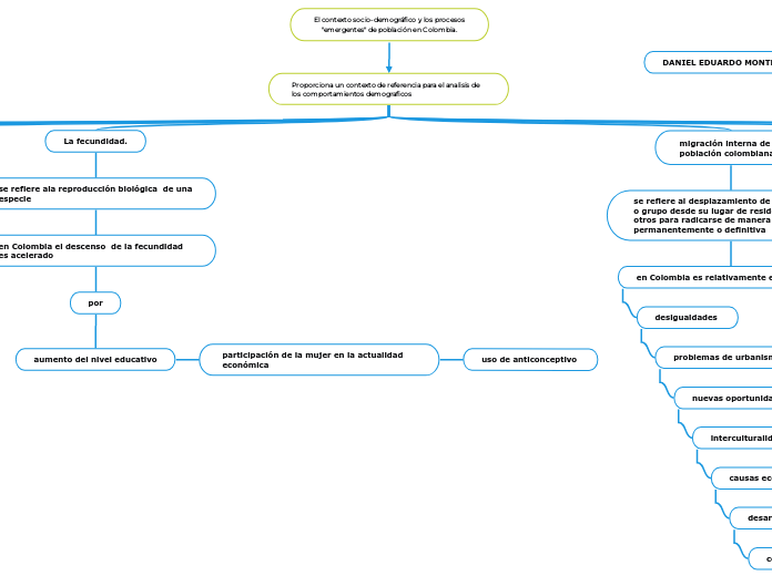 El contexto socio-demográfico y los procesos