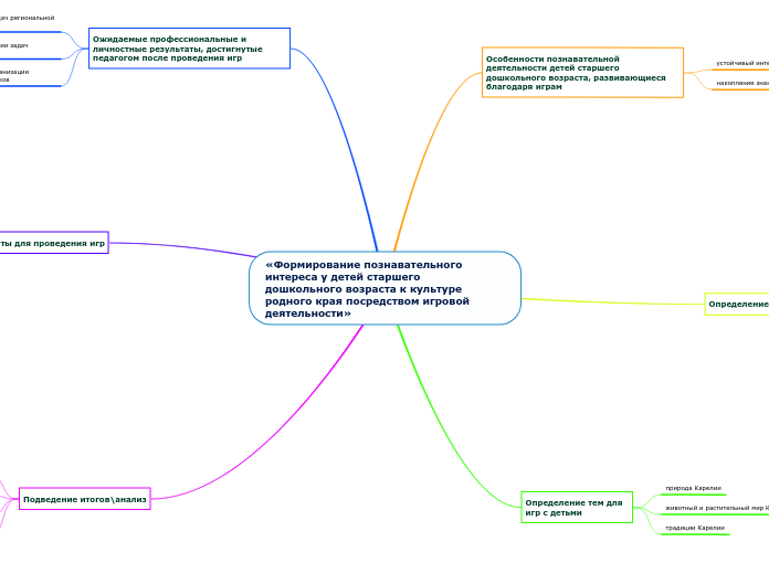 «Формирование познавательного интереса у детей старшего
дошкольного возраста к культуре родного края посредством игровой деятельности»