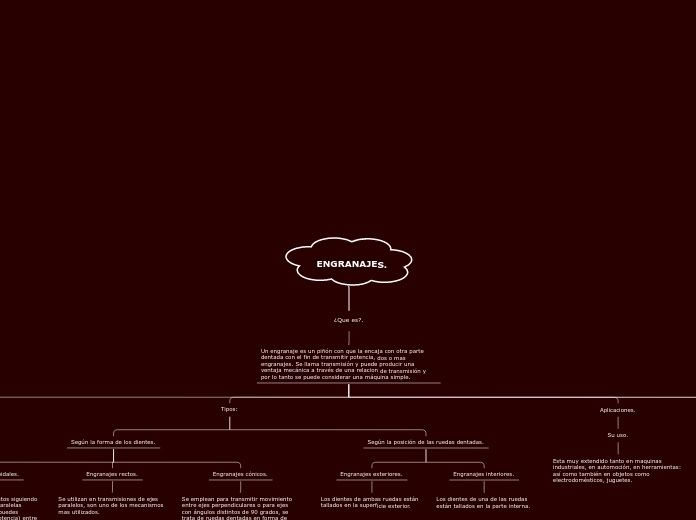 Mapa conceptual deENGRANAJES.