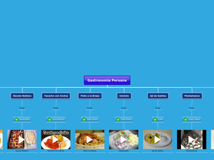 Gastronomía Peruana