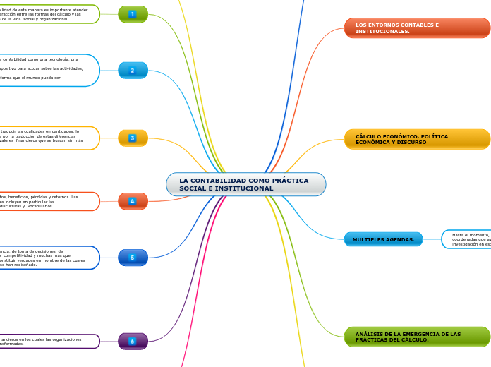 LA CONTABILIDAD COMO PRÁCTICA SOCIAL E INSTITUCIONAL