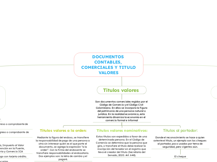 DOCUMENTOS CONTABLES, COMERCIALES Y TITULO VALORES