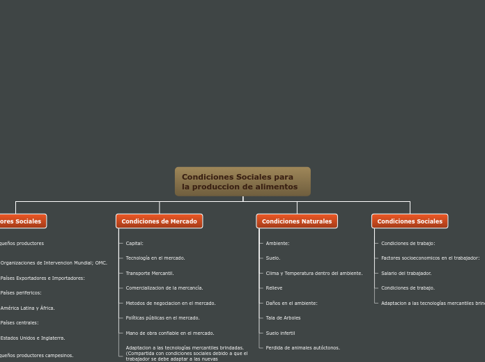 Organigrama arbol