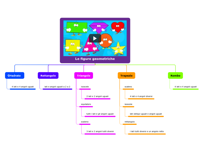 Le figure geometriche