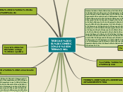 Sample Mind Map