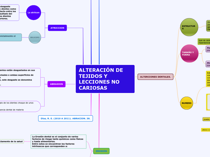 ALTERACIÓN DE TEJIDOS Y  LECCIONES NO CARIOSAS