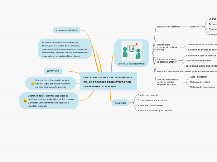 OPTIMIZACIÓN DE CUELLO DE BOTELLA EN LOS PROCESOS PRODUCTIVOS POR DEPARTAMENTALIZACIÓN