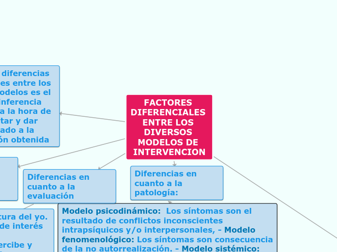 FACTORES DIFERENCIALES ENTRE LOS DIVERSOS MODELOS DE INTERVENCION