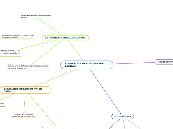 CINEMÁTICA DE LOS CUERPOS RÍGIDOS