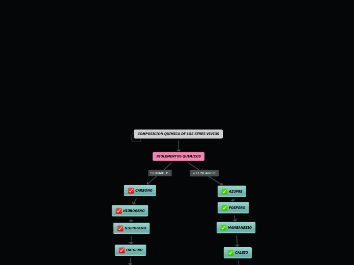 COMPOSICION QUIMICA DE LOS SERES VIVIOS