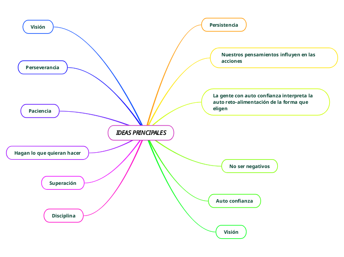 IDEAS PRINCIPALES