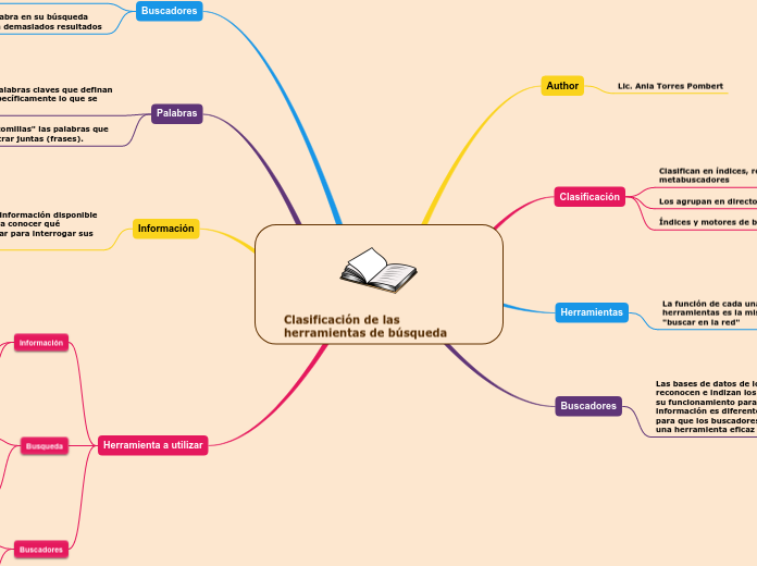 Clasificación de las herramientas de búsqueda