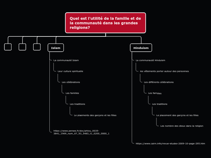 Organigramme en arbre