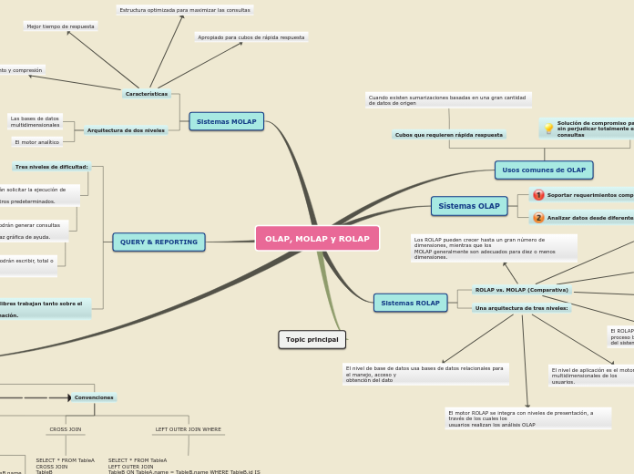 Sample Mind Map